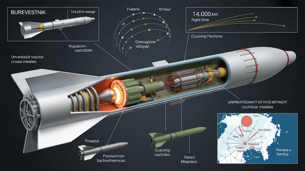 Venemaa testis tuumamootoriga tiibraketti: Norra sõjaväeluure kinnitas Burevestniku katsetuse post image